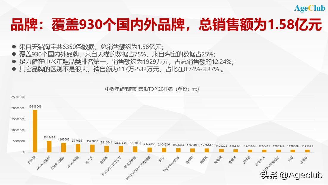 中老年鞋的市场前景,老年鞋产品分析