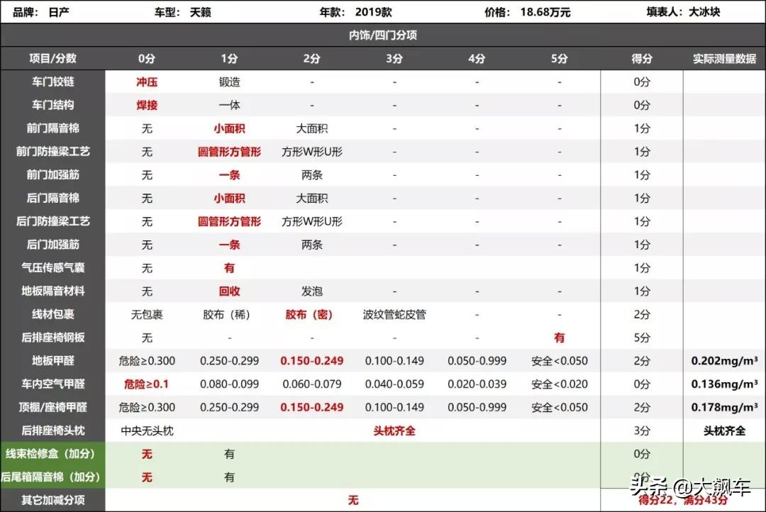 新天籁现在入手合适吗,新天籁刚出来买多少钱优享版