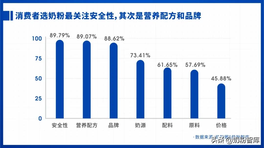 2021婴幼儿奶粉市场分析,2020年中国奶粉数据报告