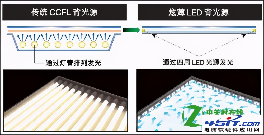 lcd电视和led电视怎么区分,lcd电视改led灯背光详细视频教程
