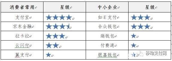 翼支付欠款2800元会被起诉吗,翼支付违反怎么处理