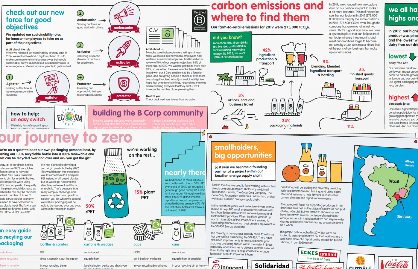 15000字深度——「新果饮」九大趋势和创新想象