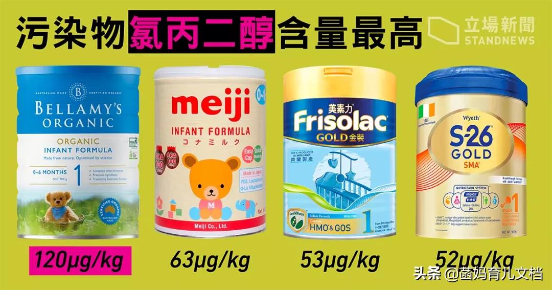 香港消委会奶粉测试结果,香港消委会检测15款婴儿奶粉