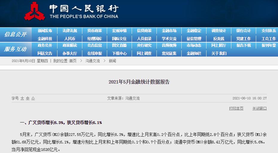 央行3月末m2同比增长10.5%,央行6月末m2余额同比增长11.4%