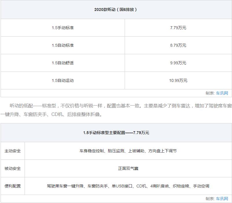 上汽斯柯达全系轿车选购指南5款车型各有所长