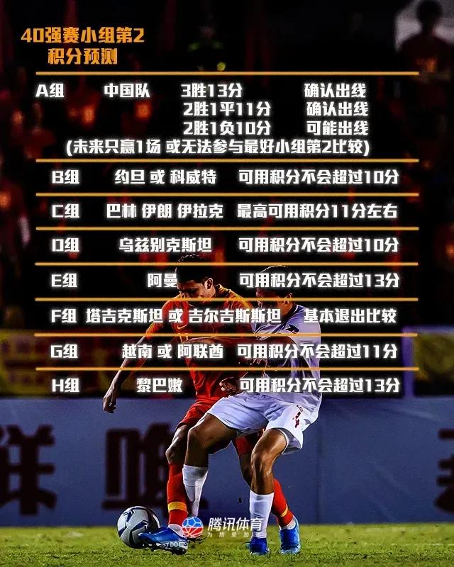 中国足球出线前景分析,中国足球是一道算术题