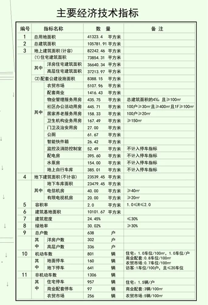 淮安区最新重大项目,淮安重大项目最新