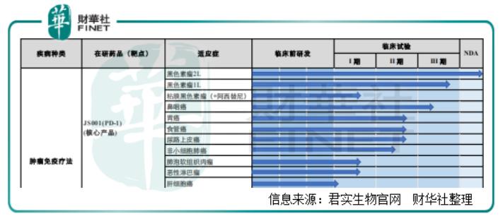 君实生物A股涨7.69%,君实生物是大盘股吗