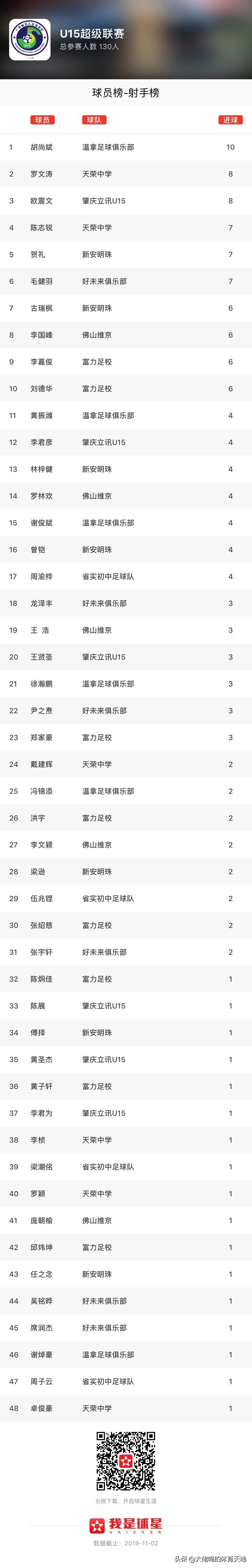 小粤超,广东粤超联赛第七轮