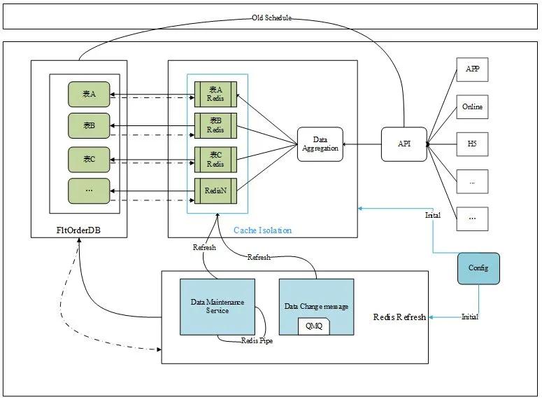 数据库压力过大如何处理,数据库压力