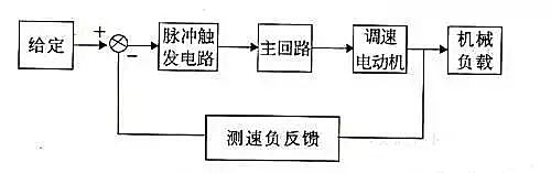 34种自动控制原理图你都知道吗,自动控制电路原理图及接线图讲解