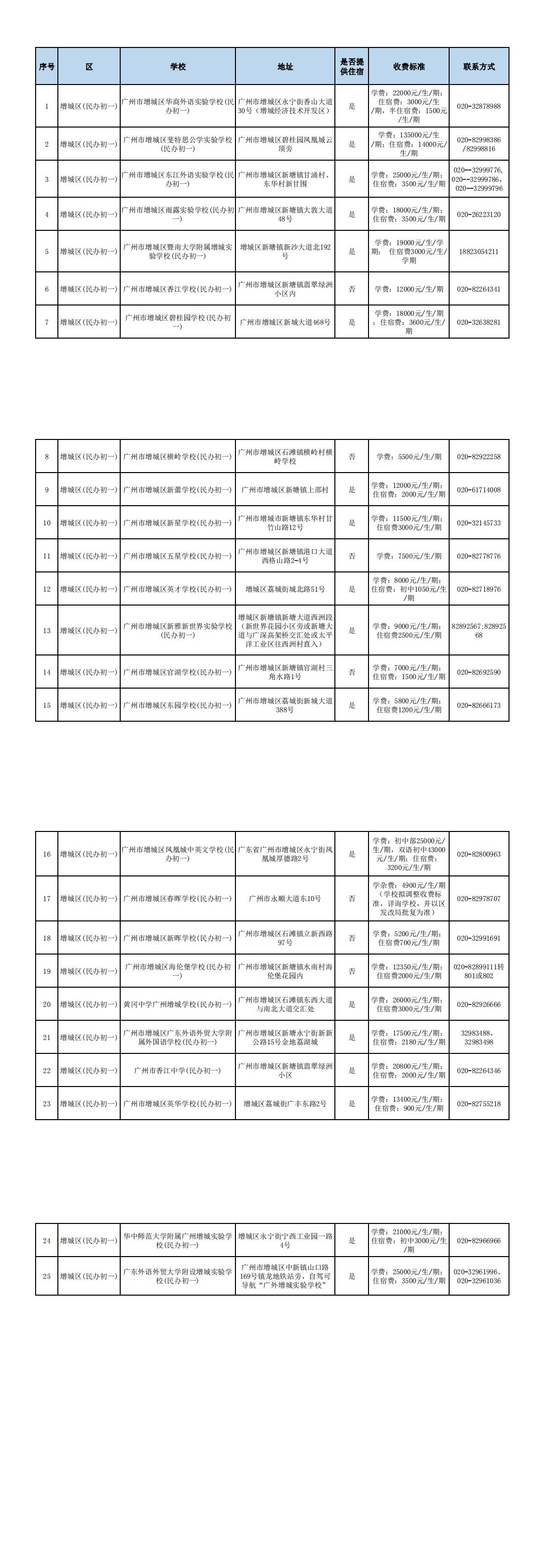 广州六中民办初中部学费多少,广州二中民办初中学校学费多少