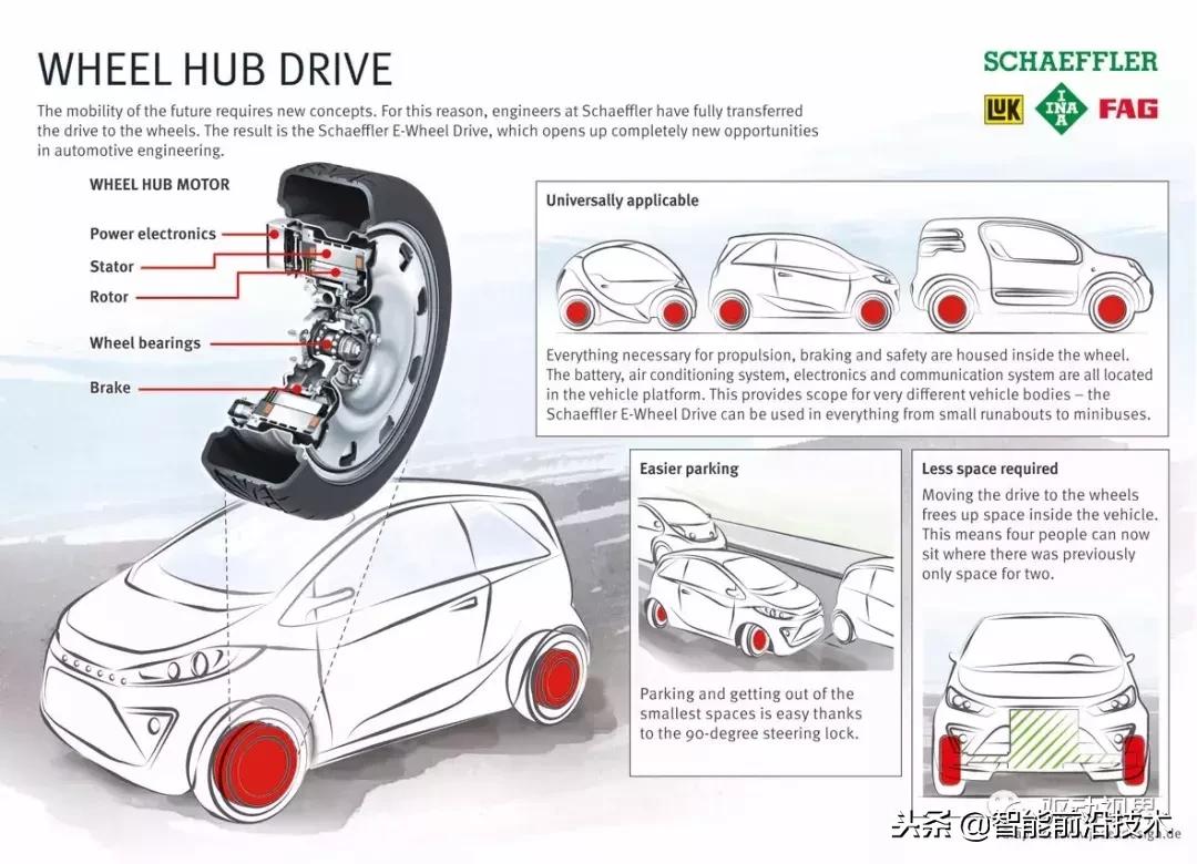 轮毂电机比起中置电机有哪些优势,轮边电机与轮毂电机行业分析