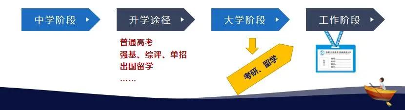 双减政策下如何规划学生,高中阶段双减建议
