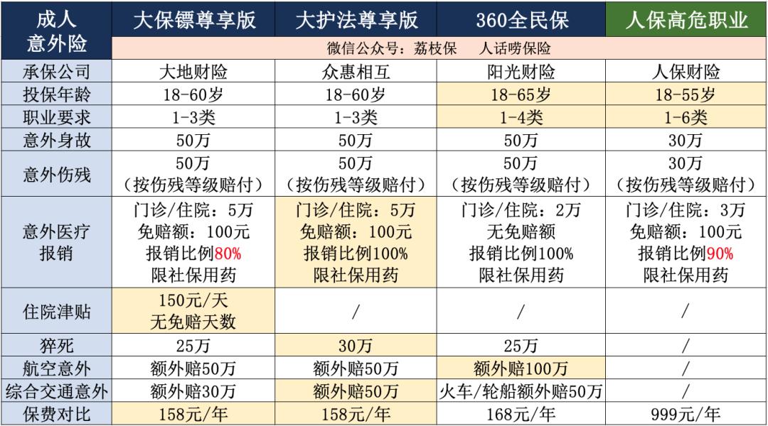 各种保险套路大全,两种保险千万不要上当