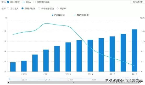 银行股如何走出低估值陷阱,银行股在历史高位还能不能买