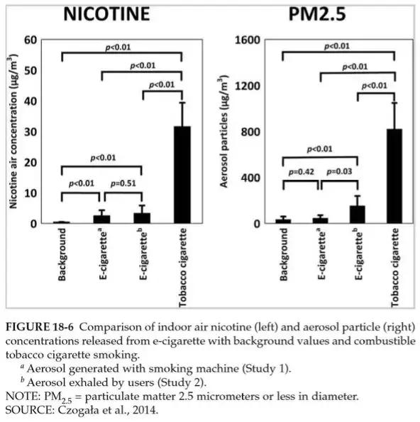 国家机构推荐，医学试验打脸：*子烟电**到底能不能帮助戒烟？