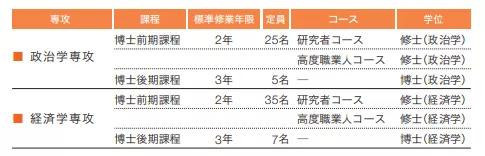 日本明治大学留学,留学进奈良大学