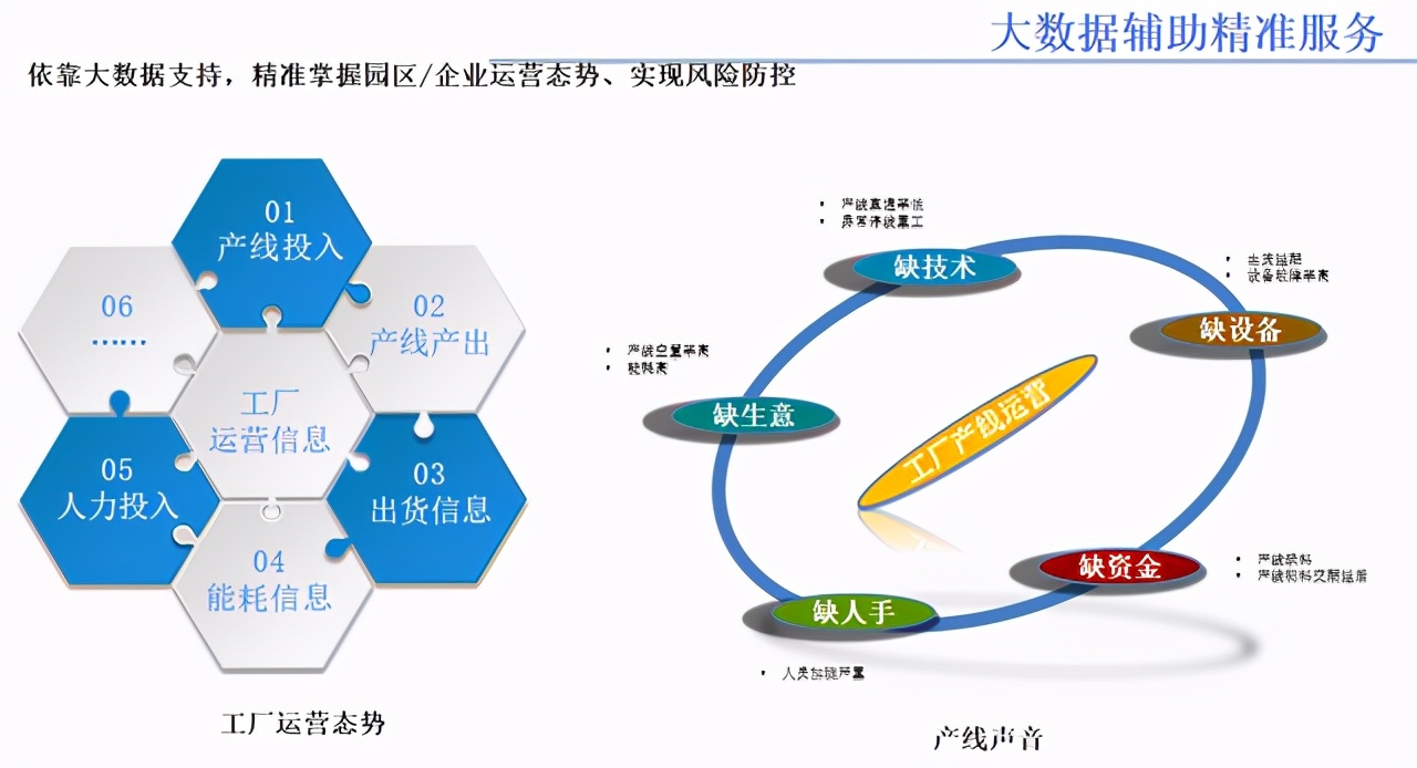 六大亮点加持,英众科技智慧城市解决方案正式发布