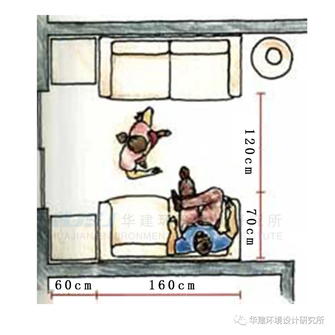 室内钢结构旋转楼梯最小尺寸,卫生间坐便器空间最小尺寸