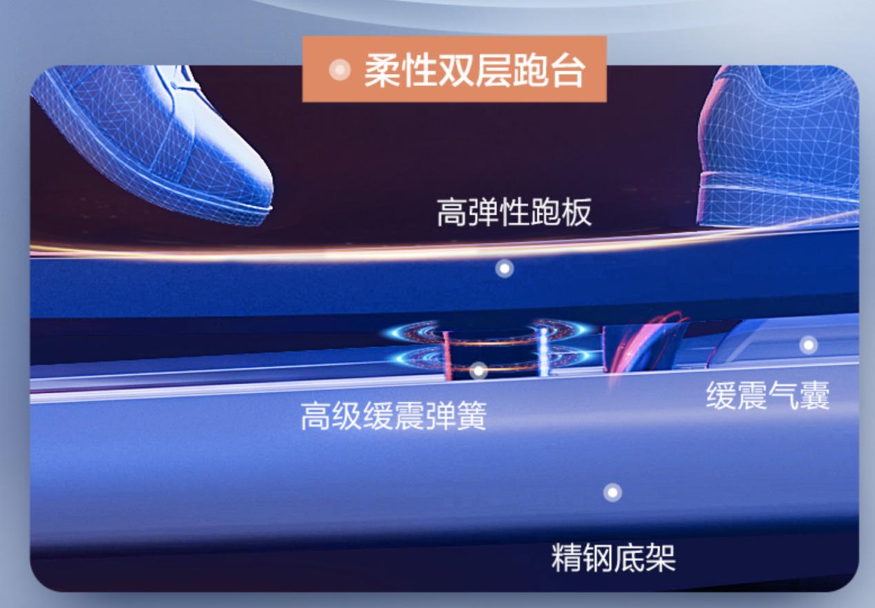 亿健精灵elf跑步机使用教程,亿健精灵elf云互联跑步机