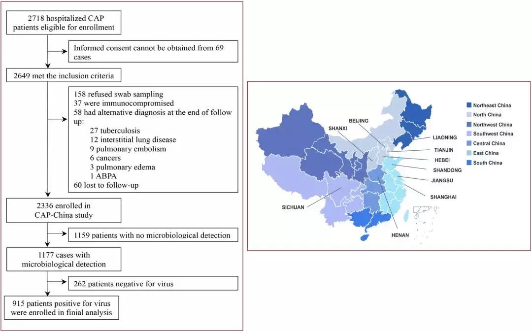 免疫正常成年CAP患者，非流感与流感病毒性肺炎病情严重程度相似