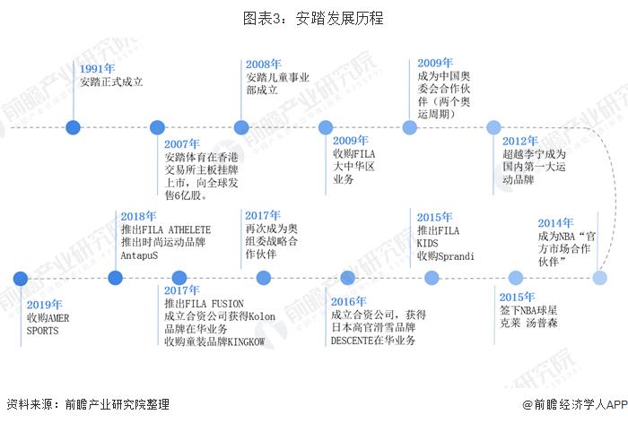 安踏氢跑5.0和李宁超轻20哪个好,安踏vs李宁球星