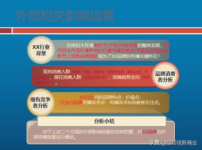 互联网营销行业创业计划书,媒体品牌策划规划