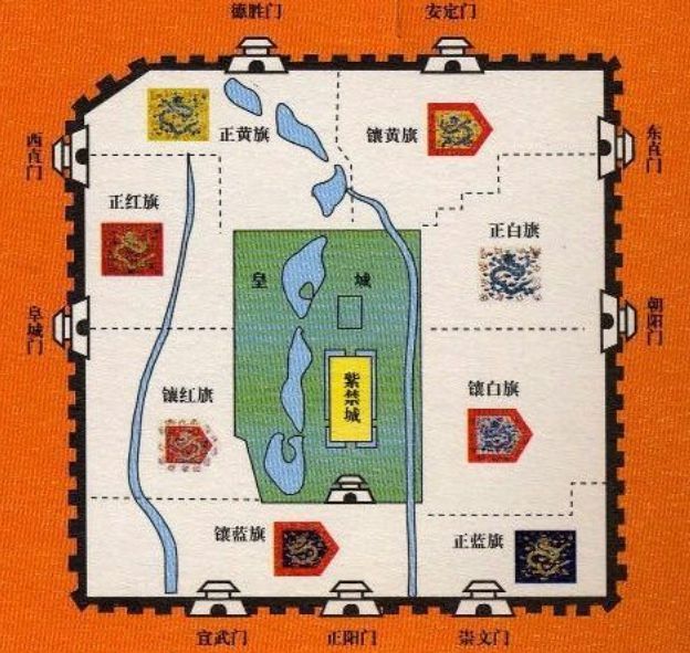 清朝上三旗与下五旗的形成过程,清代满族八旗属于上三旗的有哪些