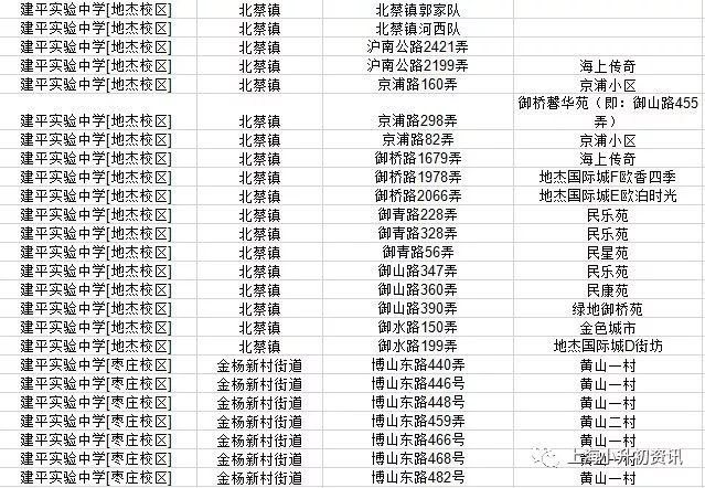 上海浦东建平中学对口学区,上海浦东建平中学22年招生计划