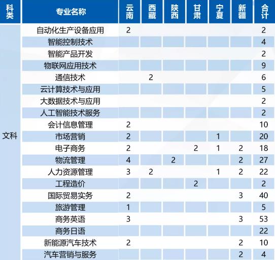 苏州工业园区职业技术学院宣传片,苏州工业园区工业技术学校摄影