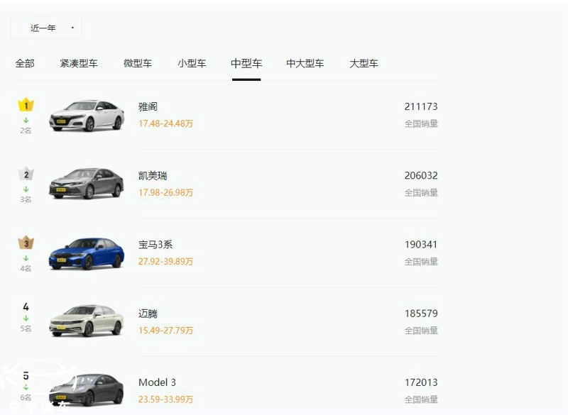 面子有多重要看国产宝马3系,买宝马3系会带来什么附加值