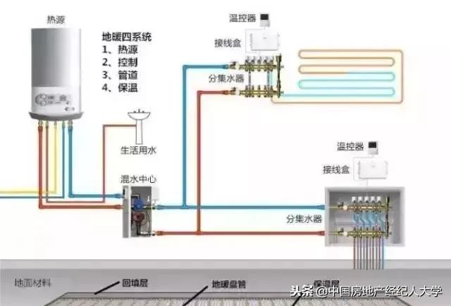 地暖烧一个月的费用,地暖烧一个晚上不暖