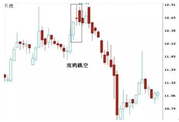 如何看懂股票k线图市盈率,今日黄金金价走势图k线怎么看懂