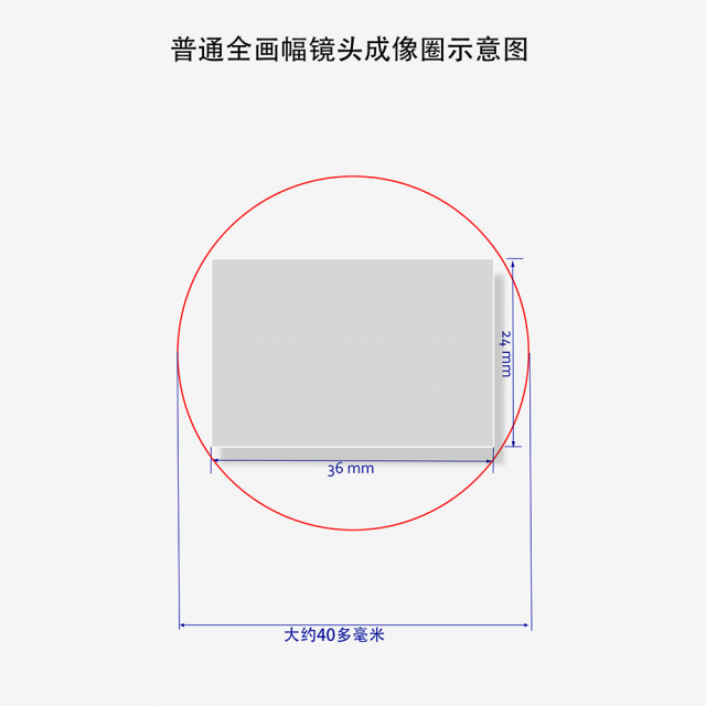 移轴镜头接片什么模式,移轴镜头怎么用视频教程