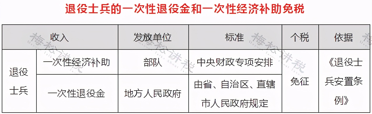 个人所得税有哪些可以免个税,哪些个人所得无需缴纳个税