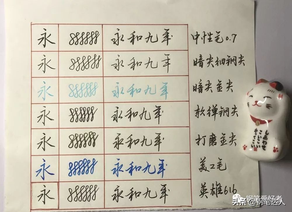 与打磨版英雄616称兄道弟前的五个关卡