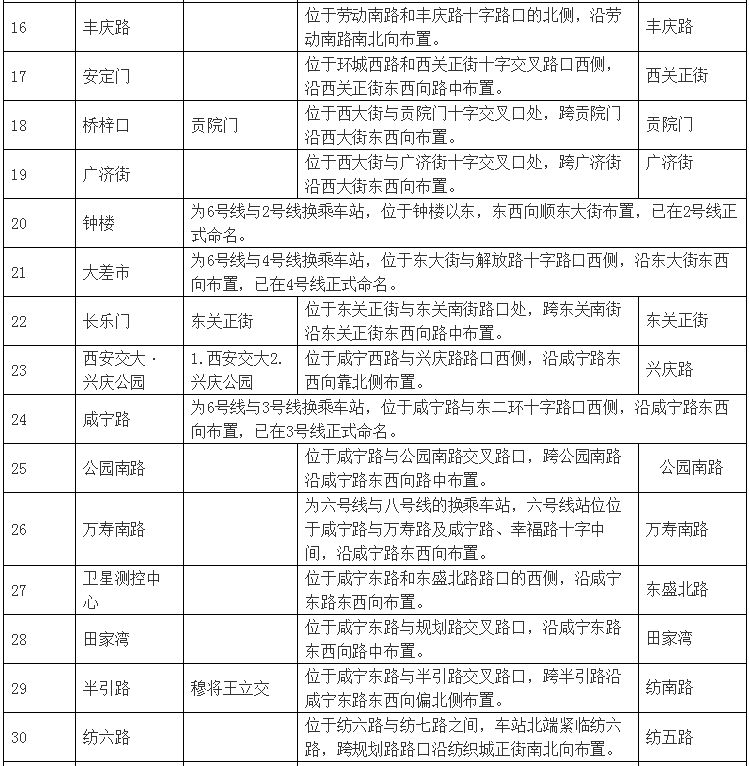 西安地铁越来越有文化气息,西安以地铁之名绘城市蝶变