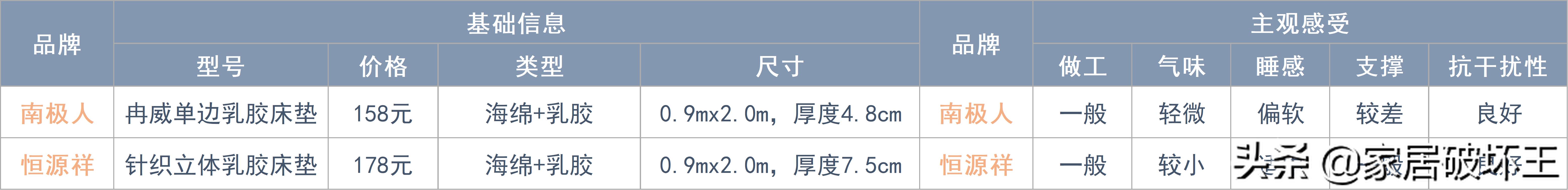 全拆床垫和整体床垫怎么选,拆了142张床垫总结出来的经验