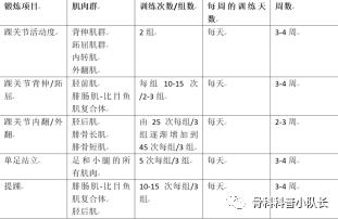 崴脚超过24小时是热敷还是冷敷,崴脚超过48小时是热敷还是冷敷