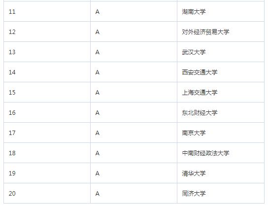 2023考研金融学,考研金融专业211学校推荐
