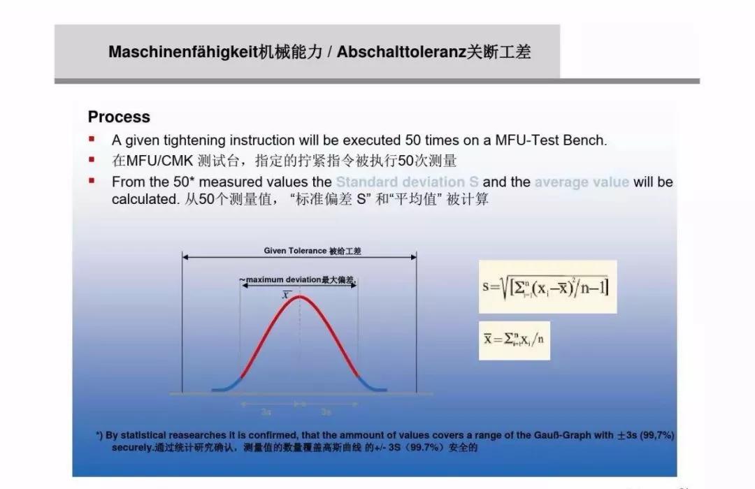 什么是螺栓松动扭矩,高强螺栓扭矩法和转角法的示意图