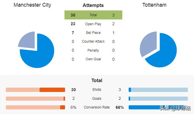 「第三战术板」在VAR导演的“穆瓜大战”中,没有赢家(上)