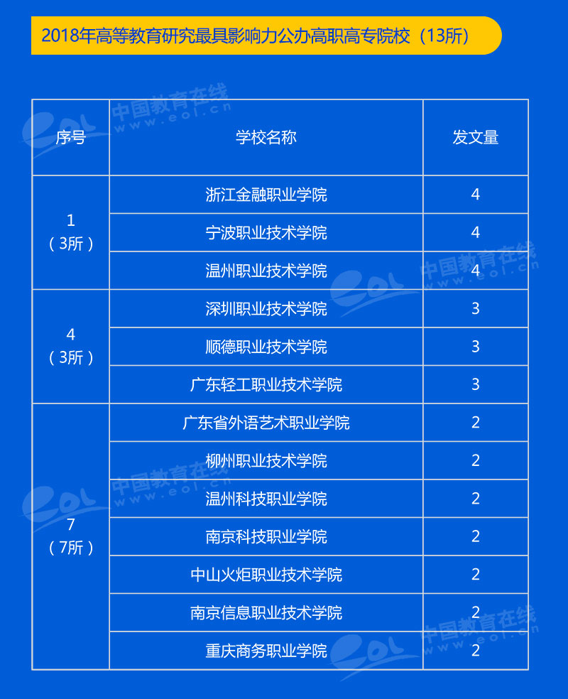 全国50所高校,中国五十所高校