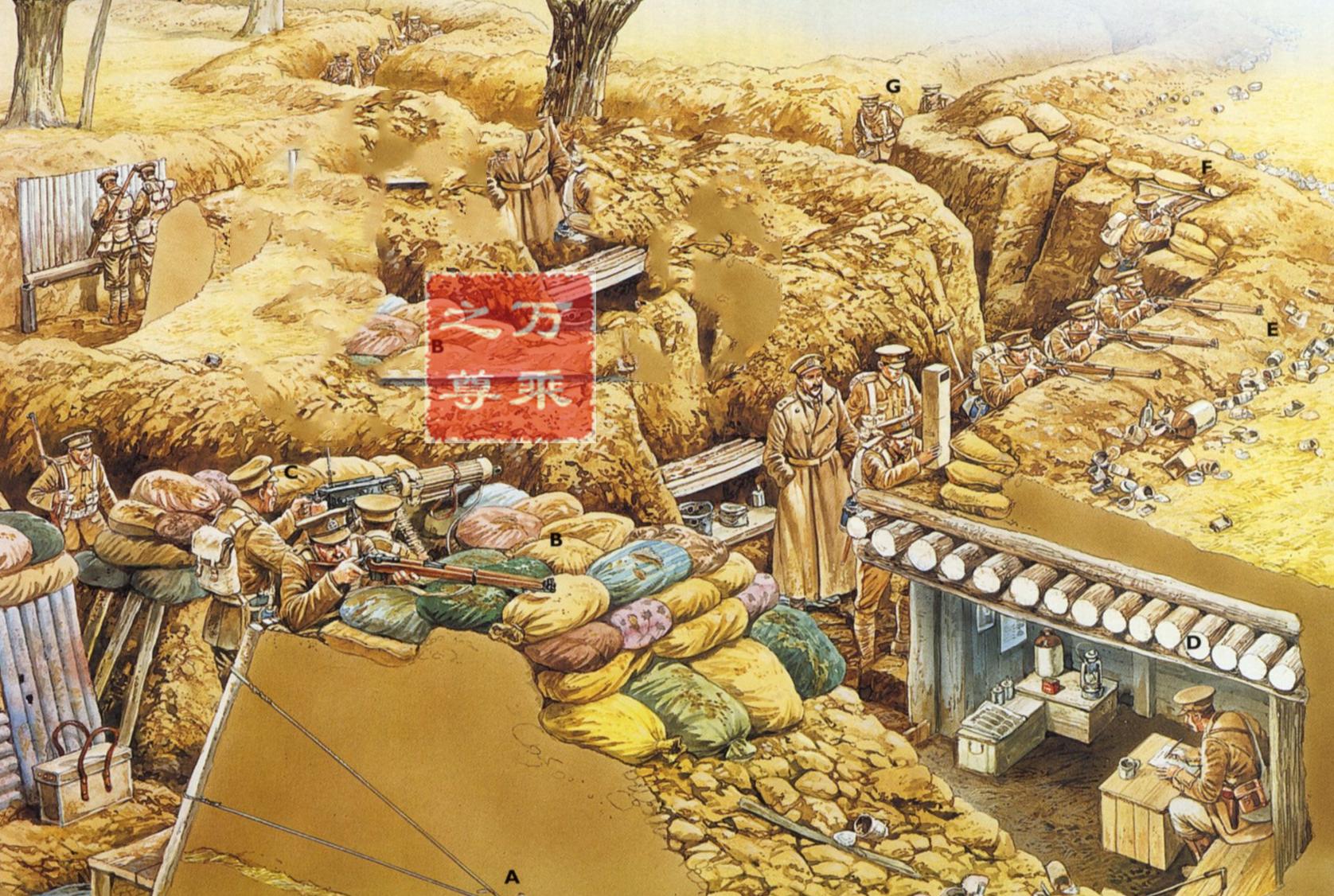 一战防御工事,一战堑壕战介绍