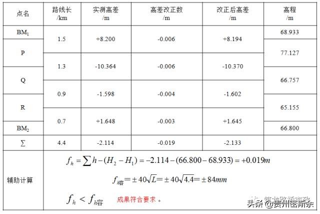 导线水准测量技术,导线水准测量计算方法