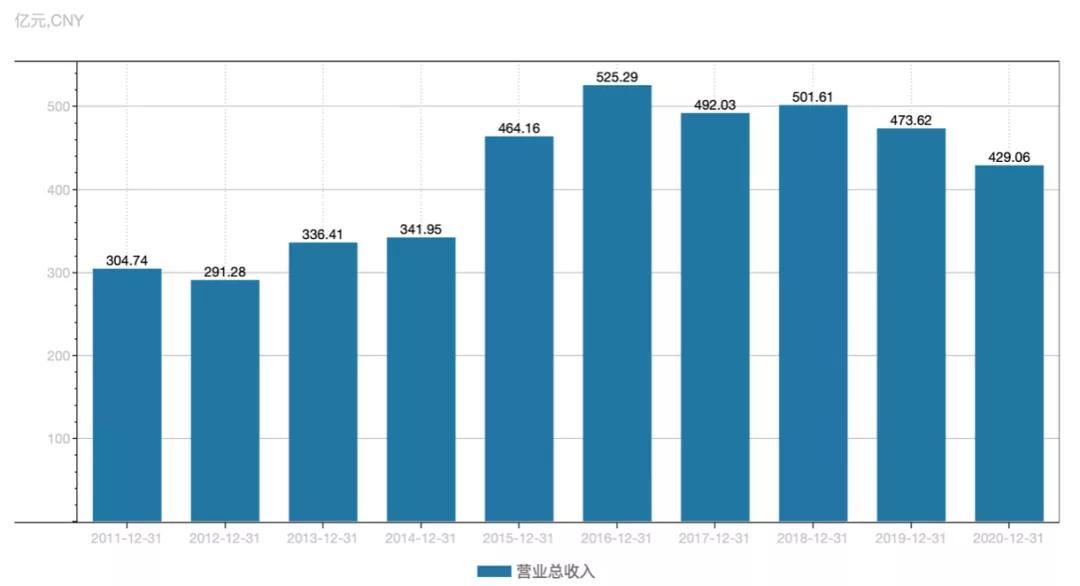江淮汽车座椅高低,江淮汽车躺赢