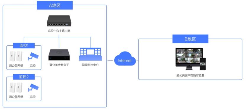 解决网络环路,网络布线问题及解决方法