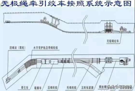煤矿绞车实际的操作方法,煤矿井下绞车基础图