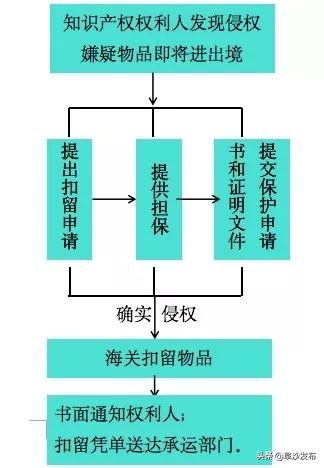 知识就是力量必须承认,知识产权是力量